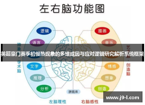 英超豪门赛季初慢热现象的多维成因与应对逻辑研究解析系统框架