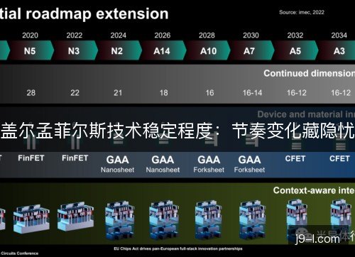 盖尔孟菲尔斯技术稳定程度：节奏变化藏隐忧